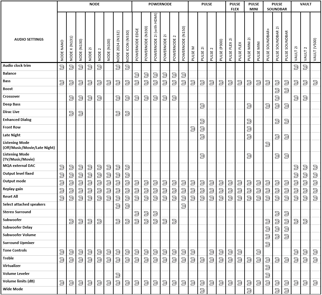 Bluesound_Audio Settings_ks5.png
