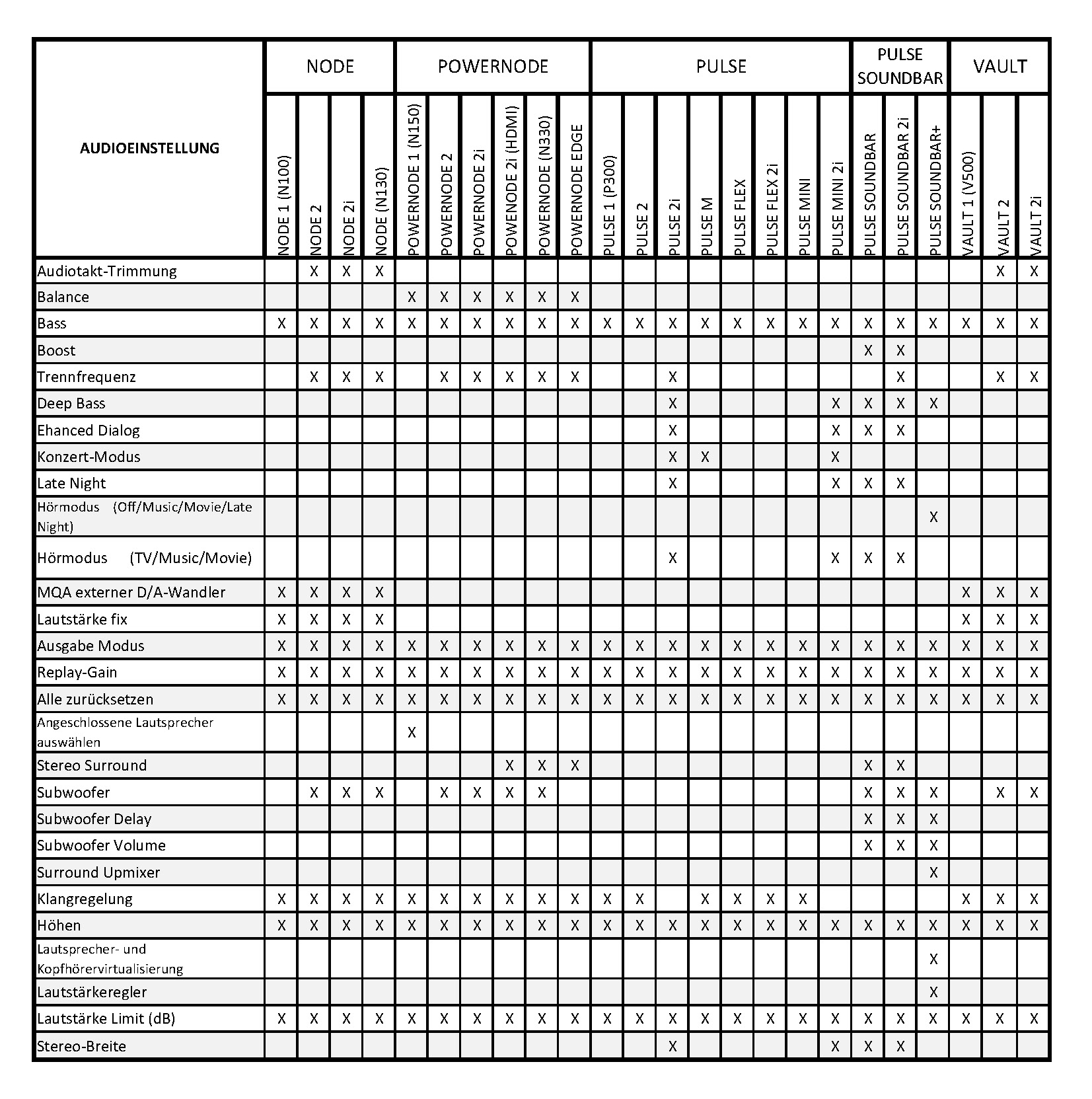 BLS Audioeinstellungen1122.png